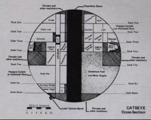 Here are some blueprints for the Catseye, a ship probably based on the General Products No. 1 hull. Above is a cross-section of the ship